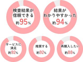 アンケート結果